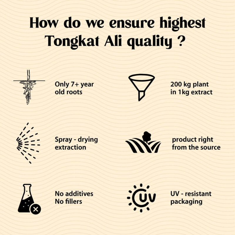 How we ensure our Tongkat Ali Quality